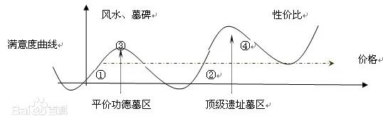 陕西西安秦岭公墓经营理念